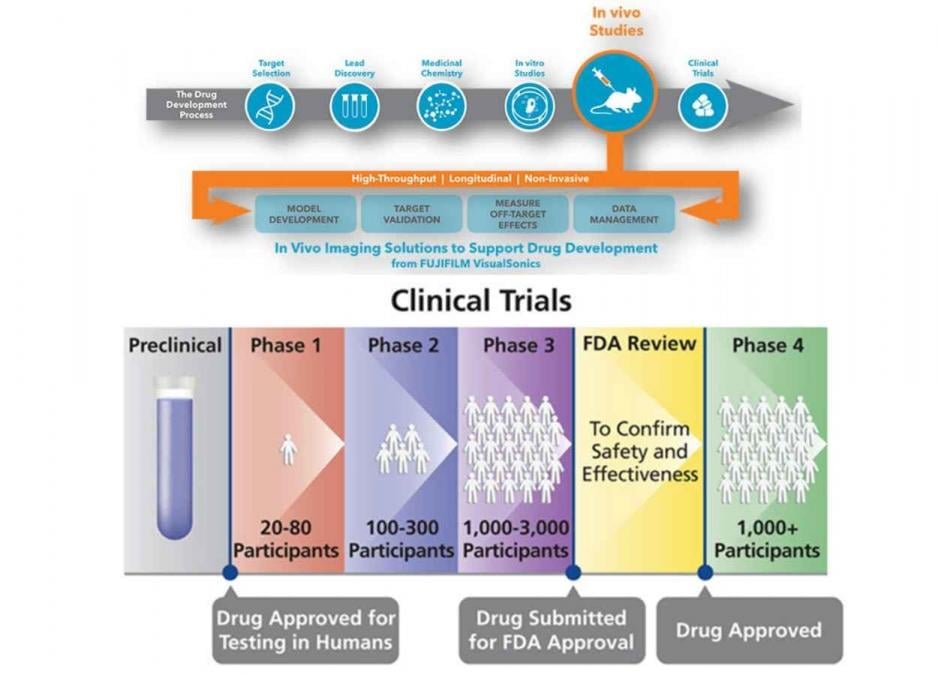 latest research on drug discovery