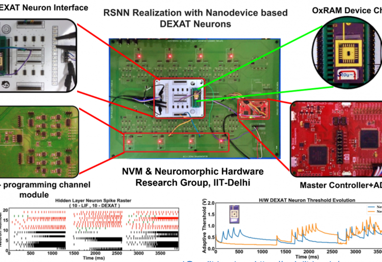 IIT discovers artificial neuron for building accurate and efficient Neuromorphic AI Systems