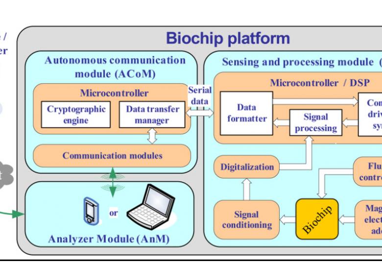 ARTICLE ON FUTURISTIC APPROACH FOR MEDICAL DIAGNOSTICS