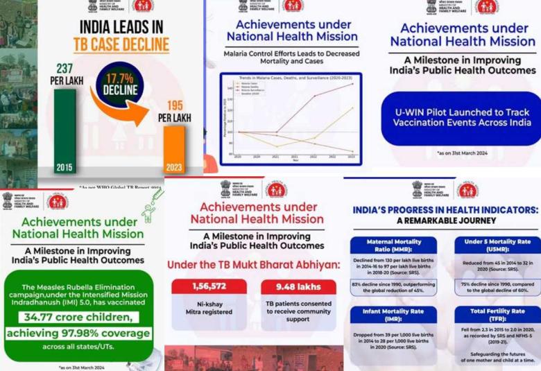 A Milestone in Improving India’s Public Health Outcomes