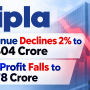Cipla Revenue Declines 2% to ₹7,404 Crore, Net Profit Falls to ₹878 Crore