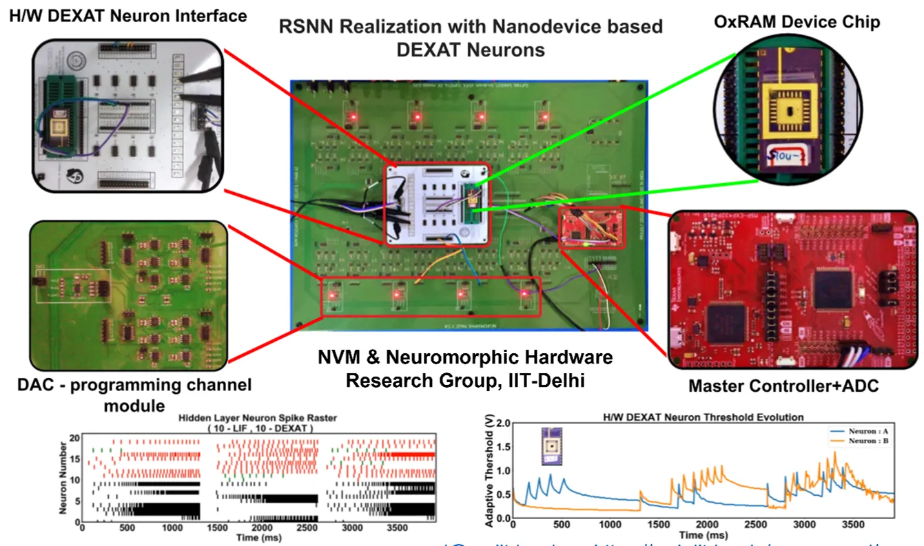 IIT discovers artificial neuron for building accurate and efficient Neuromorphic AI Systems