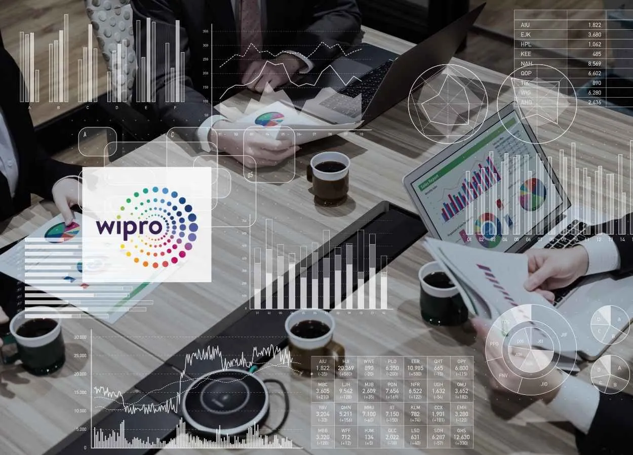Wipro looking for Complaint Management