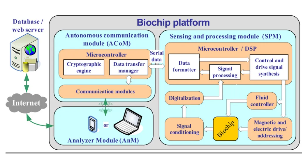 ARTICLE ON FUTURISTIC APPROACH FOR MEDICAL DIAGNOSTICS