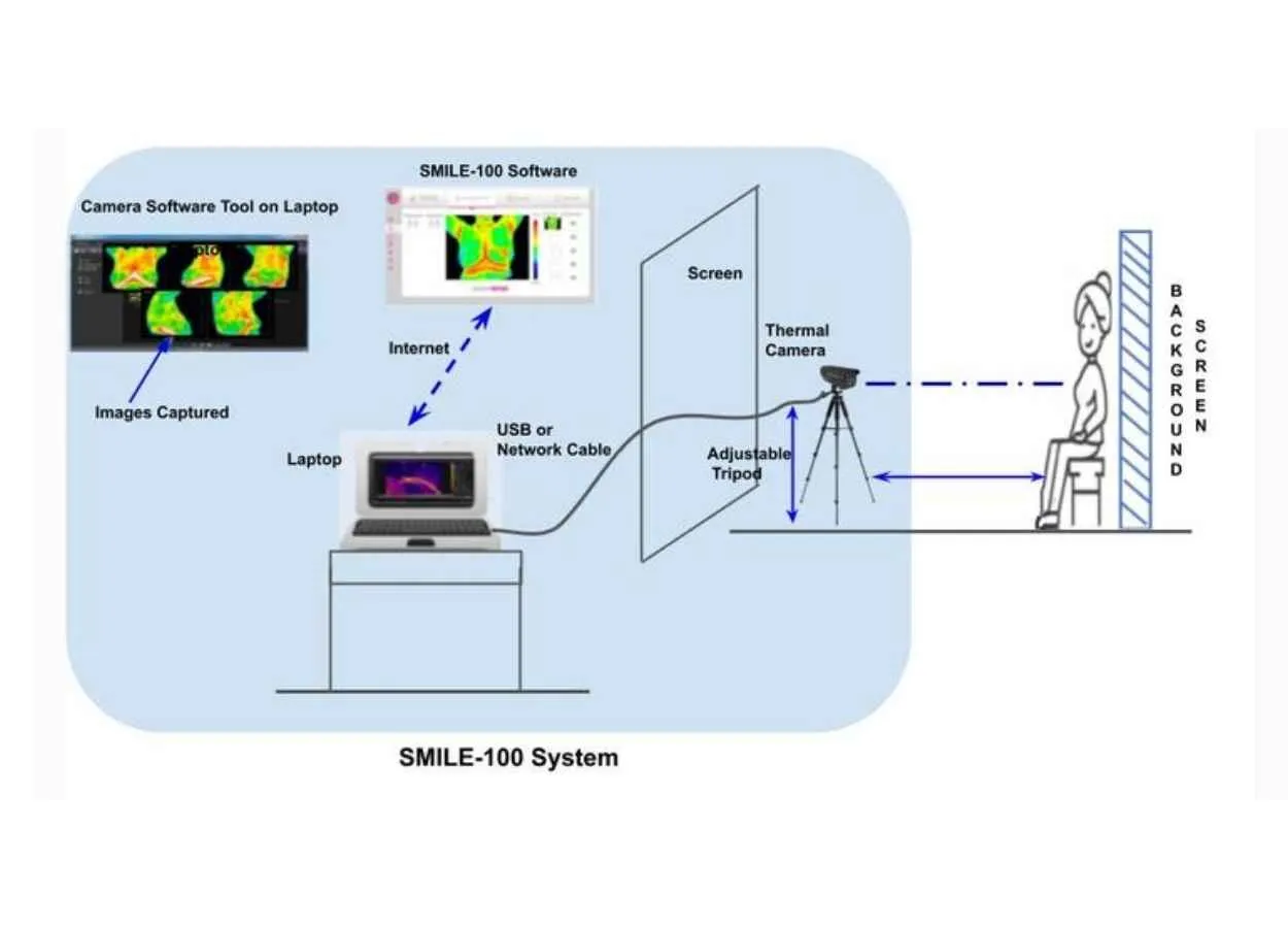 Niramai gets US FDA clearance for SMILE-100 system
