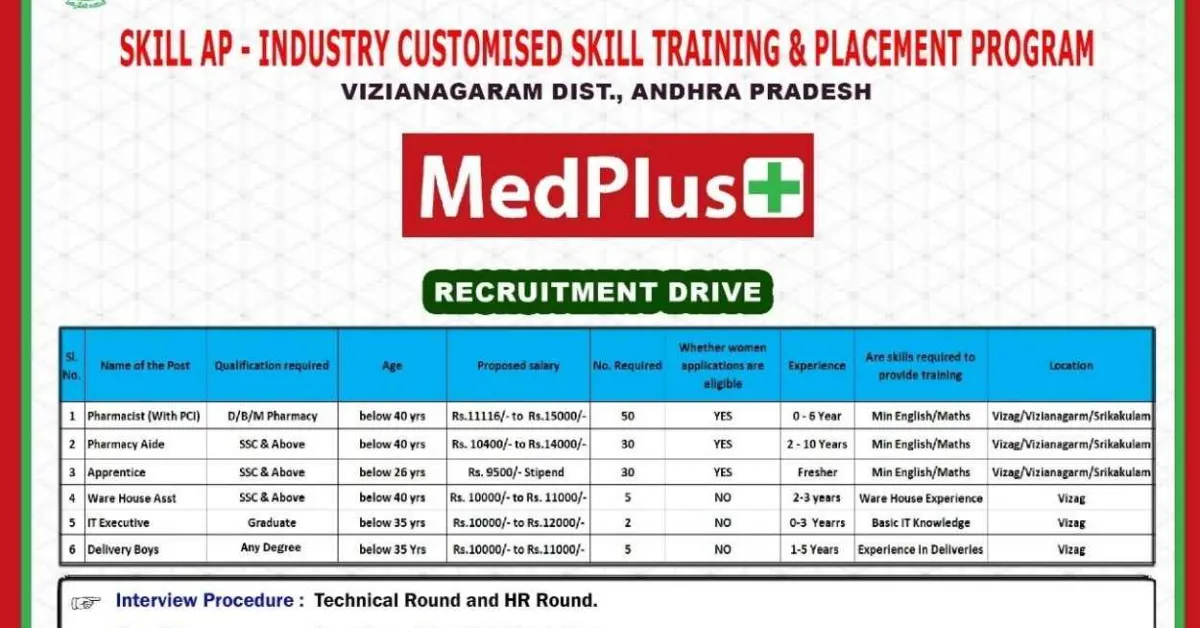 Pharmacist, Pharmacy Aide, Apprentice openings at Medplus