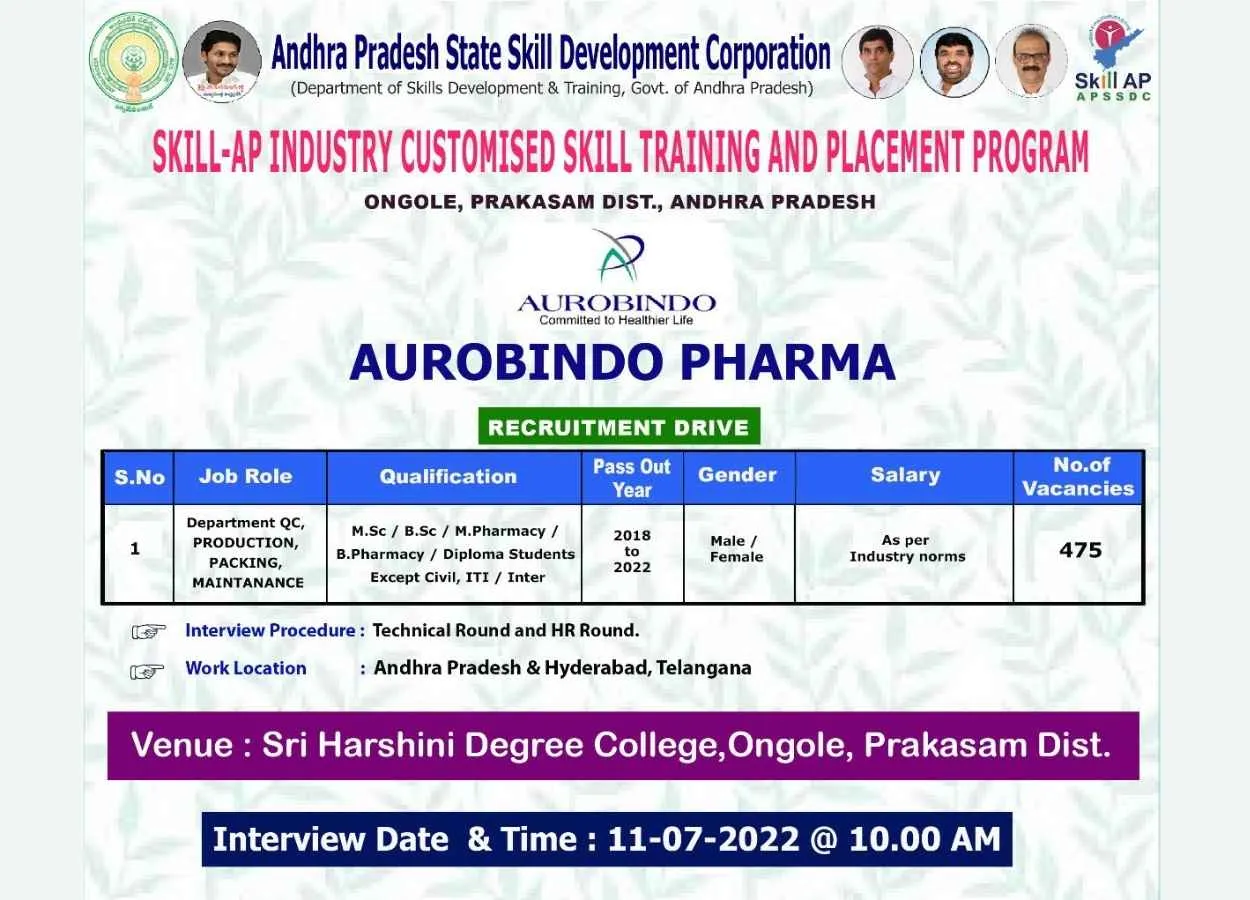 AUROBINDO PHARMA Drive