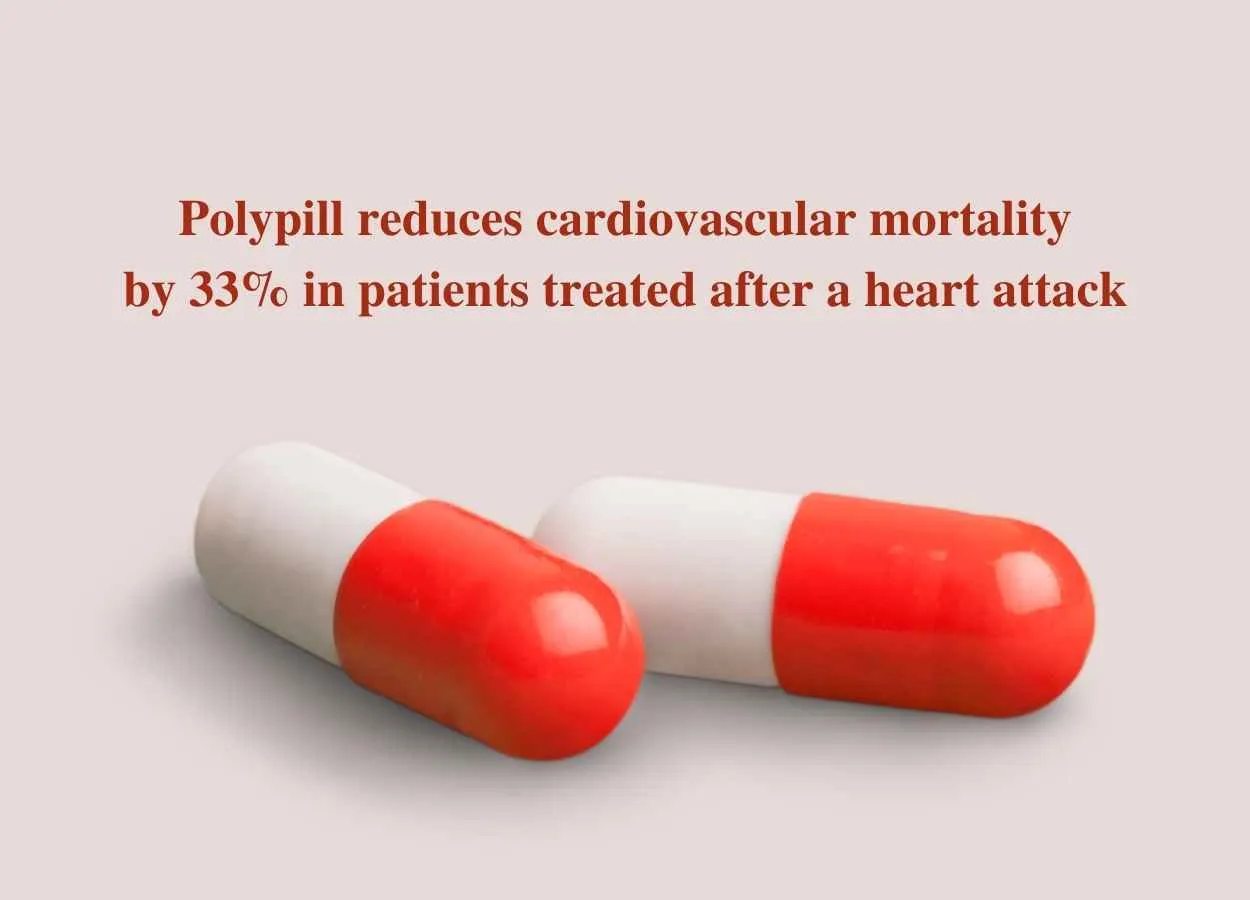 Polypill reduces cardiovascular mortality by 33% in patients treated after a heart attack