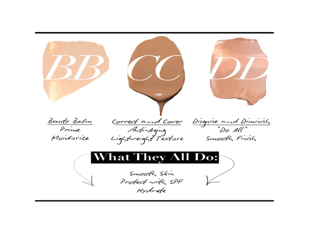 ADVANCEMENT IN COLOUR COSMETICS