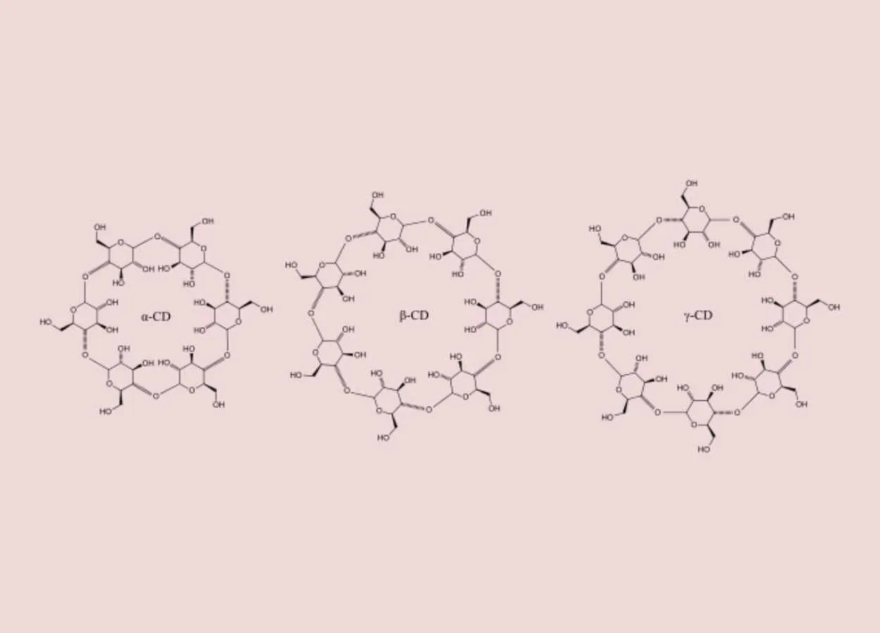 REVIEW ON BETA CYCLODEXTRIN INCLUSION COMPLEX