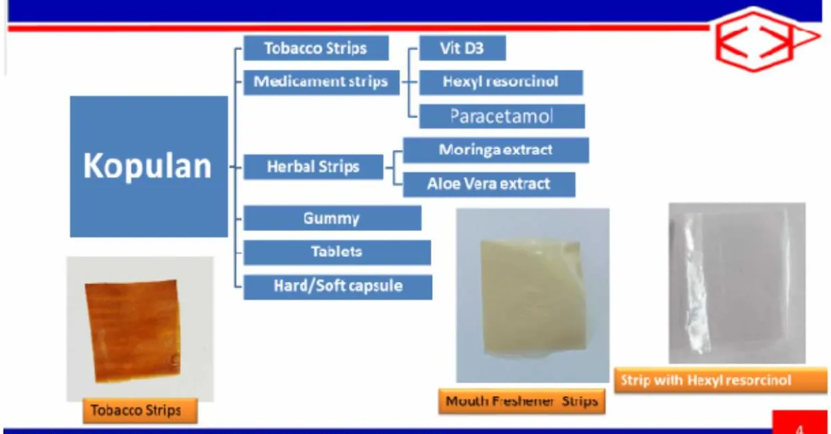 Kopulan Strips-for Sublingual Administration of Active