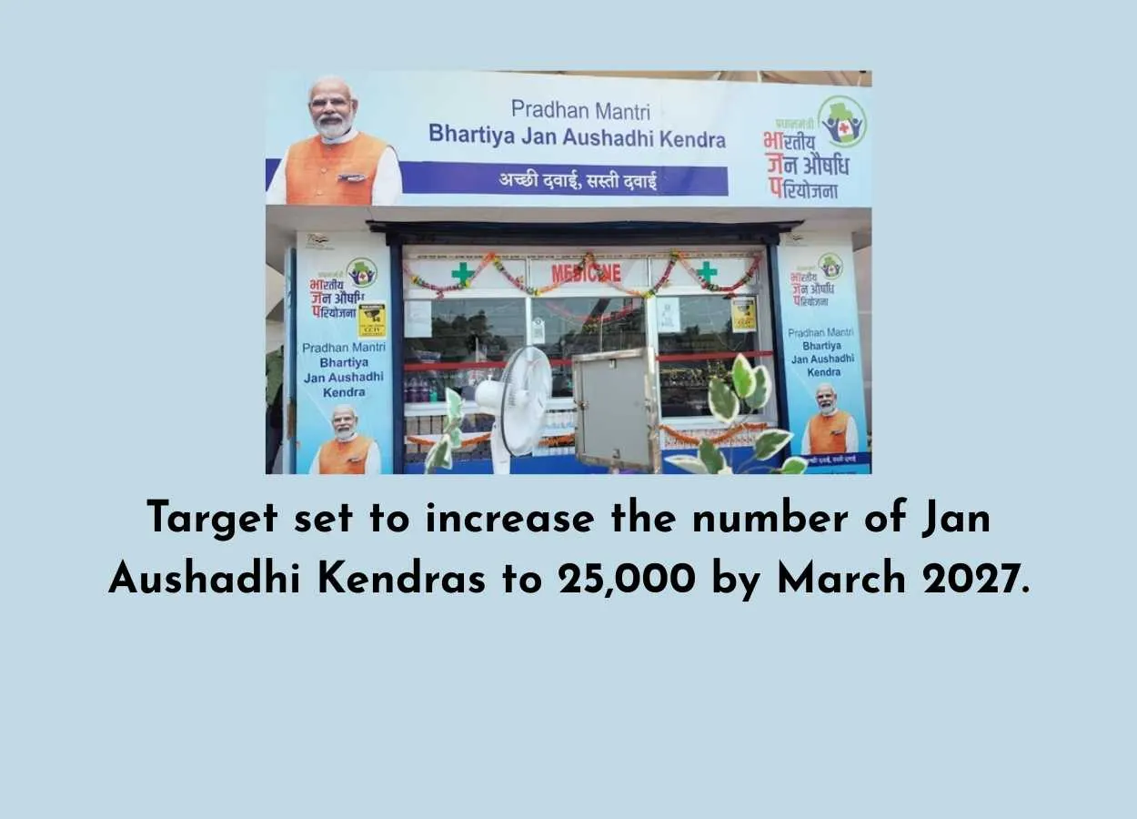 Target set to increase the number of Jan Aushadhi Kendras to 25,000 by March 2027