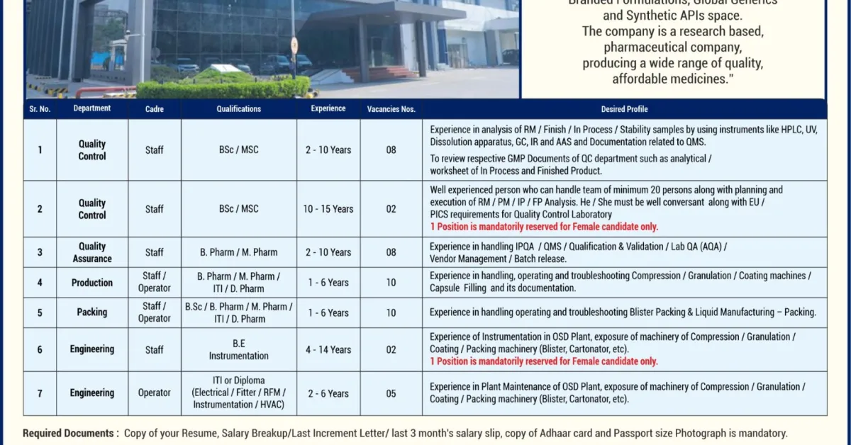 Sanofi Require Senior Biostatistician