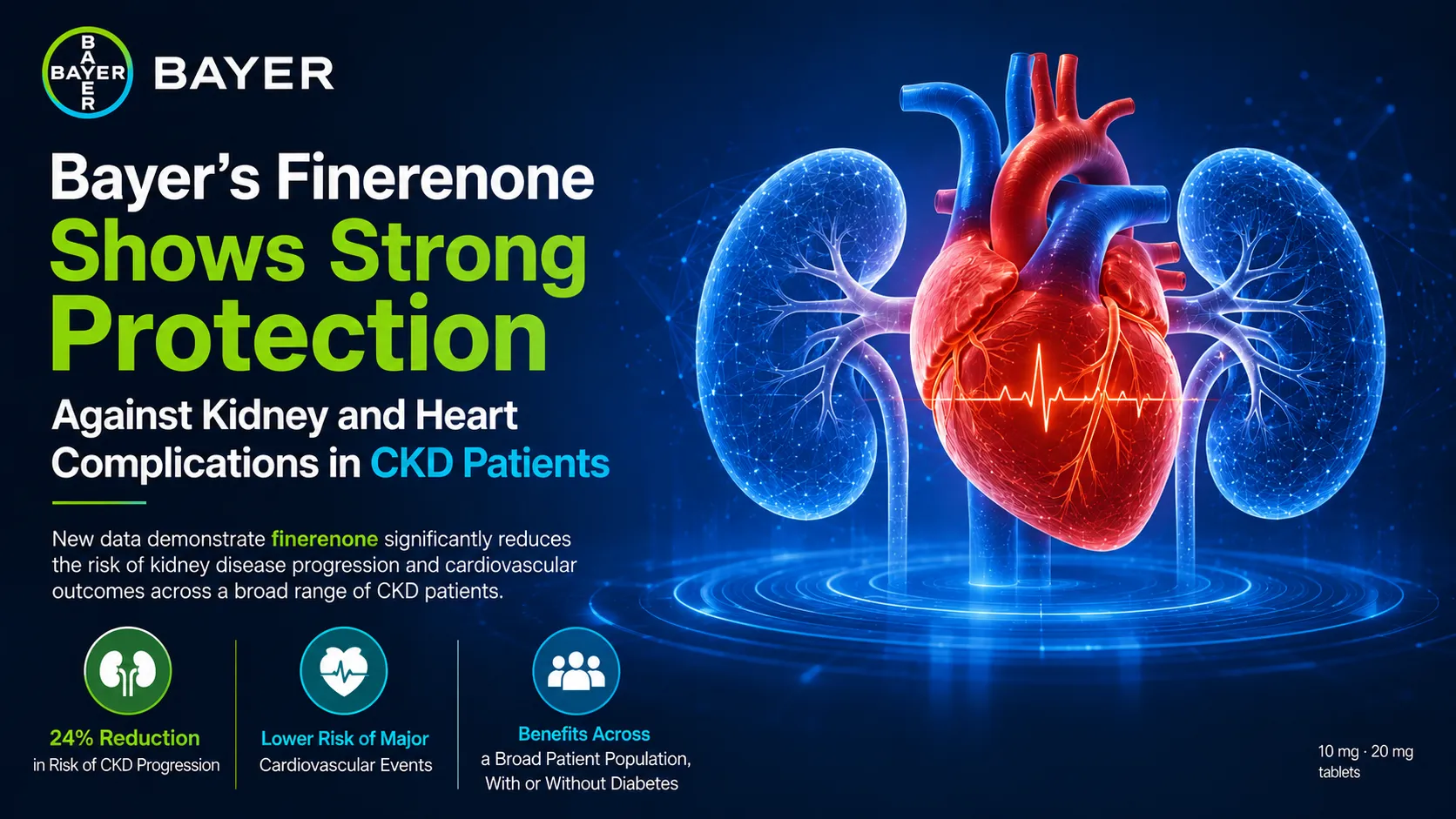 Bayer’s Finerenone Shows Strong Protection Against Kidney and Heart Complications in CKD Patients