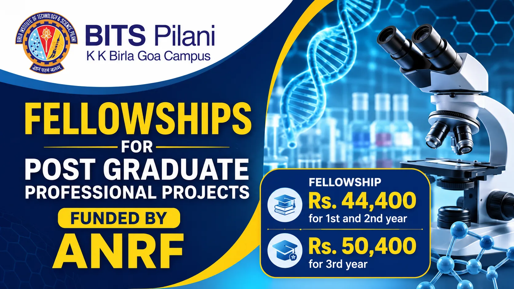 Fellowships for Post Graduate Professional projects funded by ANRF, BITS Goa Campus