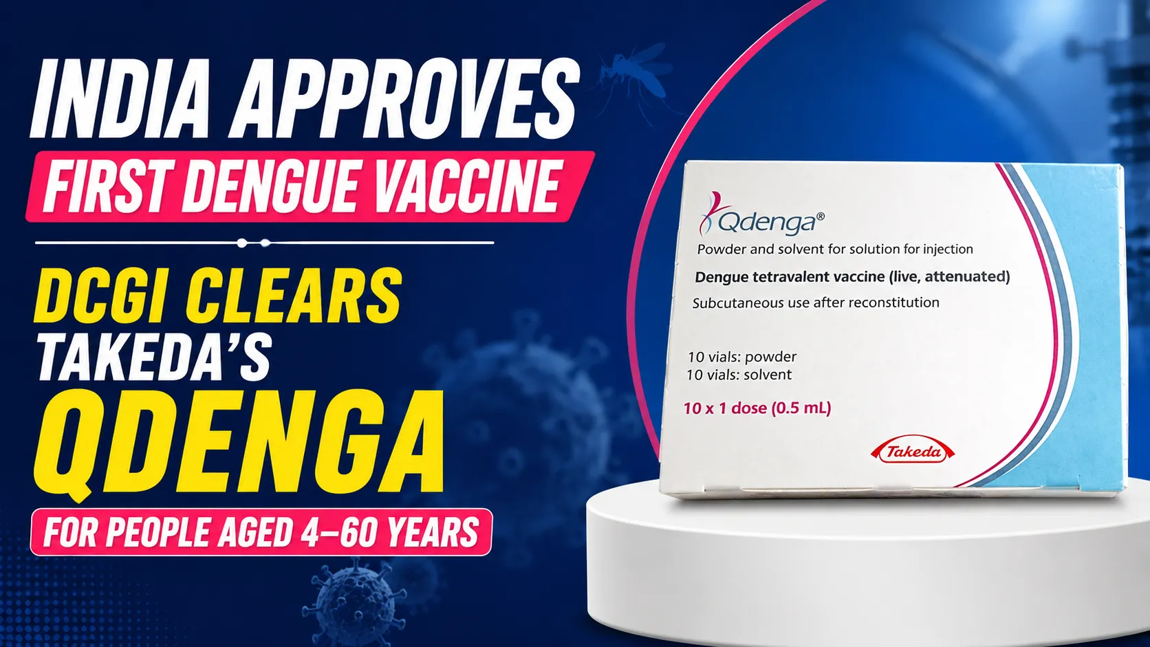 India Approves First Dengue Vaccine : DCGI Clears Takeda's QDENGA for People Aged 4-60 Years