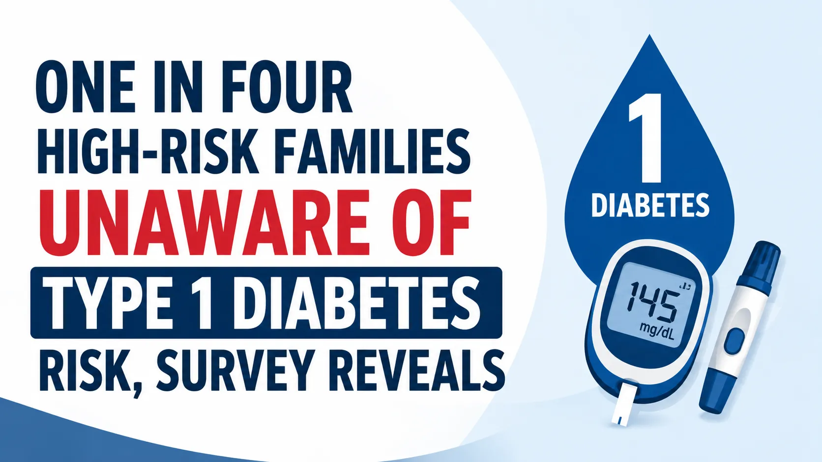 One in Four High-Risk Families Unaware of Type 1 Diabetes Risk, Survey Reveals