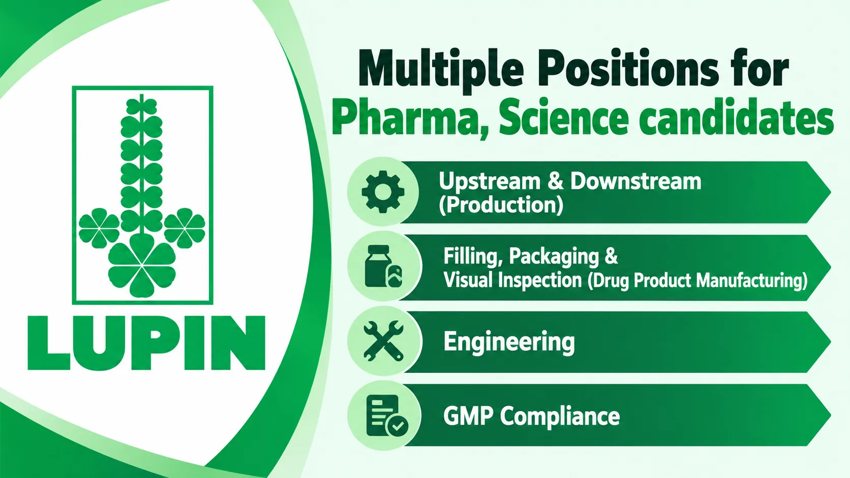 Multiple Positions for Pharma, Science candidates at LUPIN LIMITED